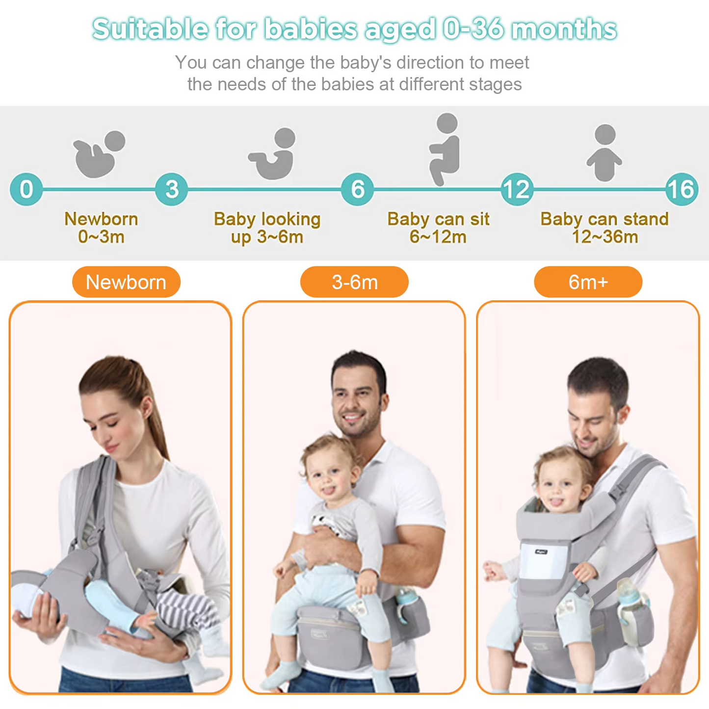 Cute-Wonders™ Ergonomic Baby Carrier - Multifunctional Waist Stool for Newborns to Toddlers